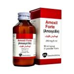 Amoxil Forte 250Mg/5Ml 90Ml Susp